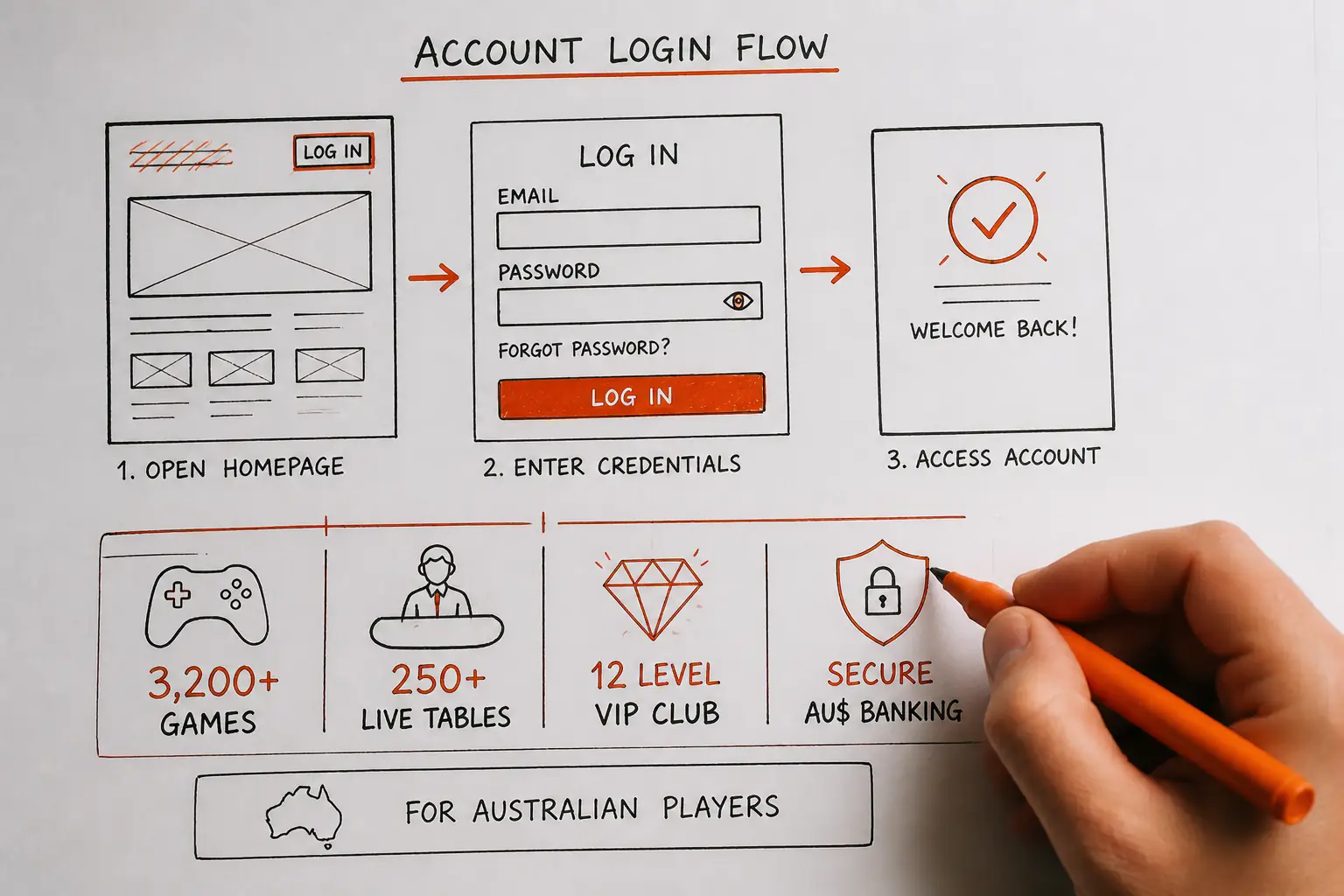 HellSpin Casino Login Australia – Sign In to Your Account visual guide for HellSpin